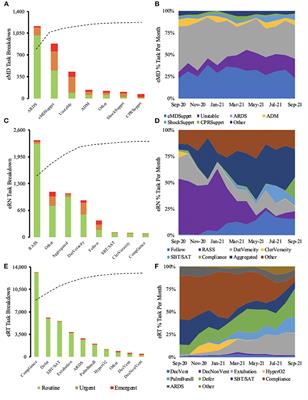 Operation analysis of the tele-critical care service demonstrates value delivery, service adaptation over time, and distress among tele-providers